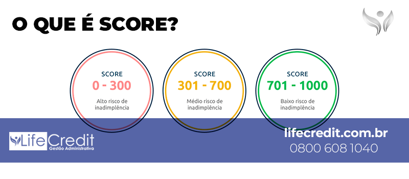 O que é Score para que serve e onde ele é utilizado?